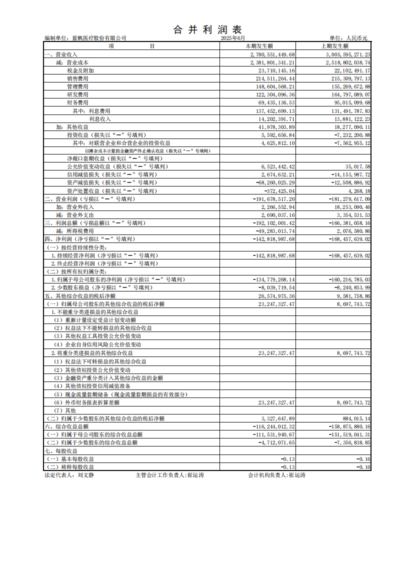 bob电竞竞技
医疗：半年报财务报表_03