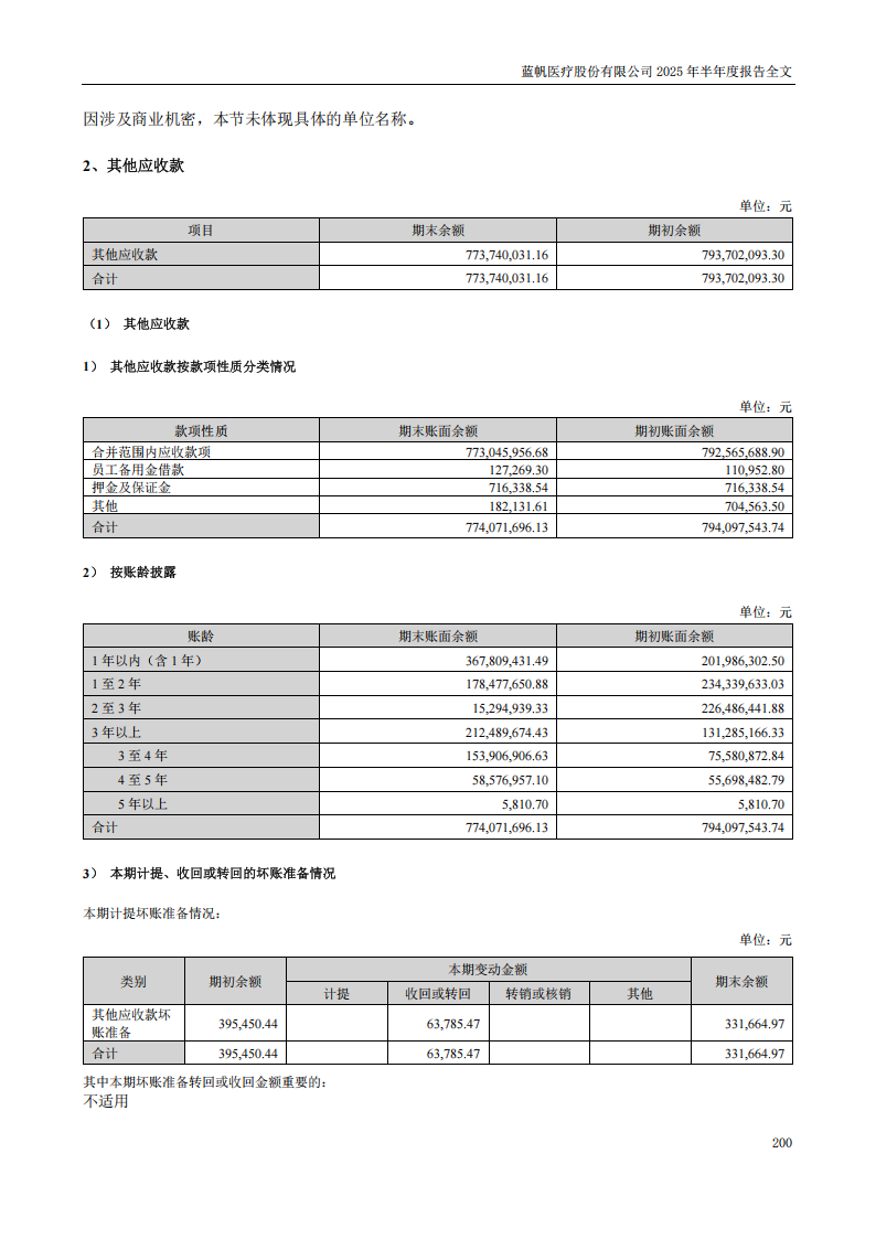 bob电竞竞技
医疗：2025年半年度报告_200