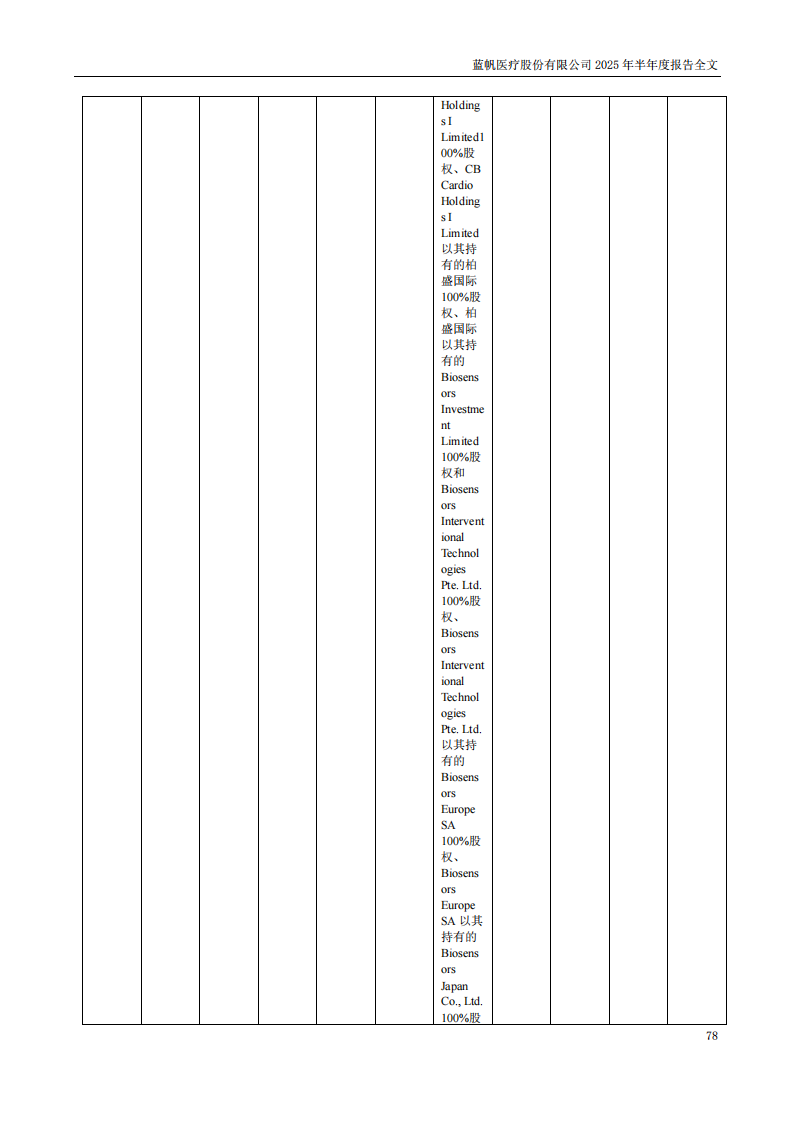 bob电竞竞技
医疗：2025年半年度报告_78