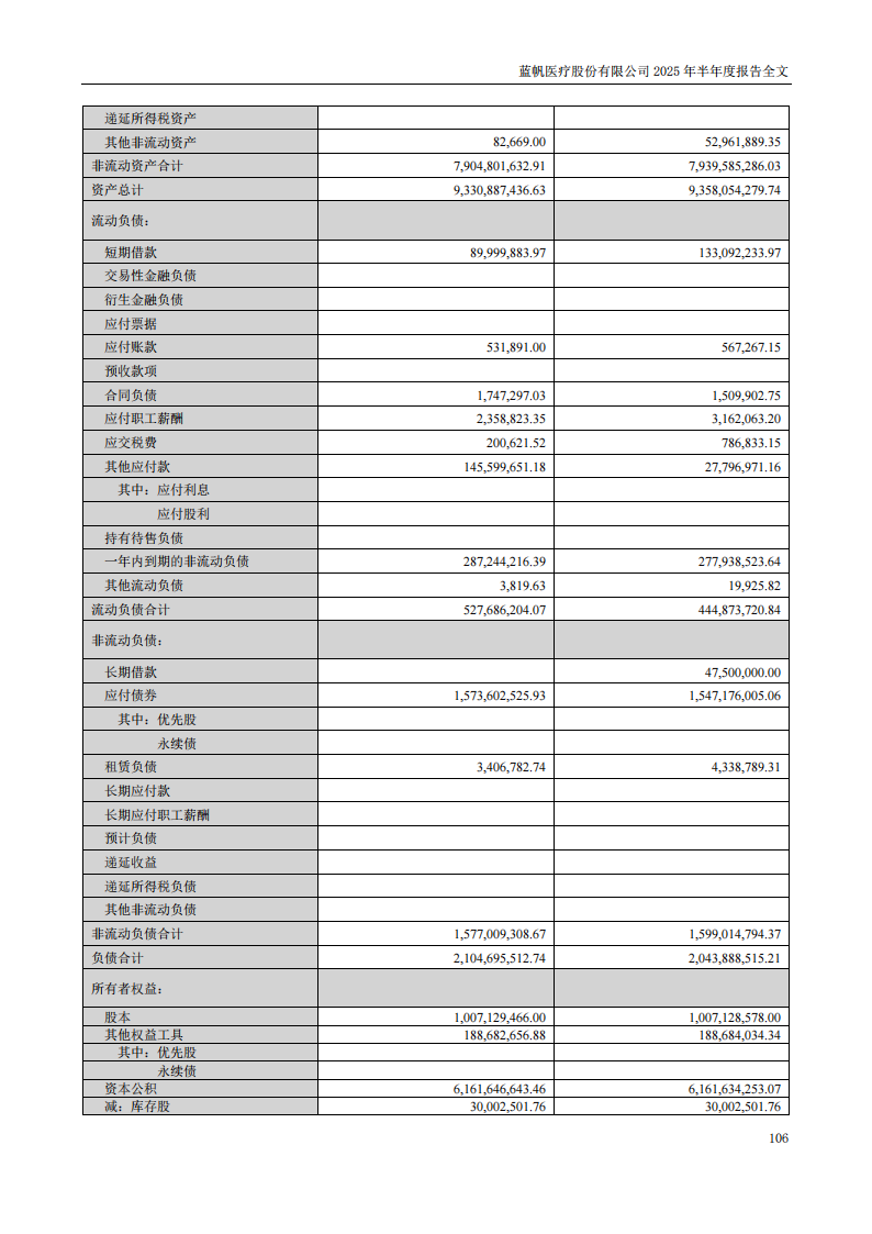 bob电竞竞技
医疗：2025年半年度报告_106