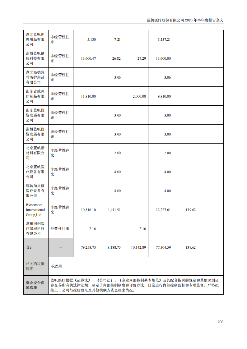 bob电竞竞技
医疗：2025年半年度报告_208
