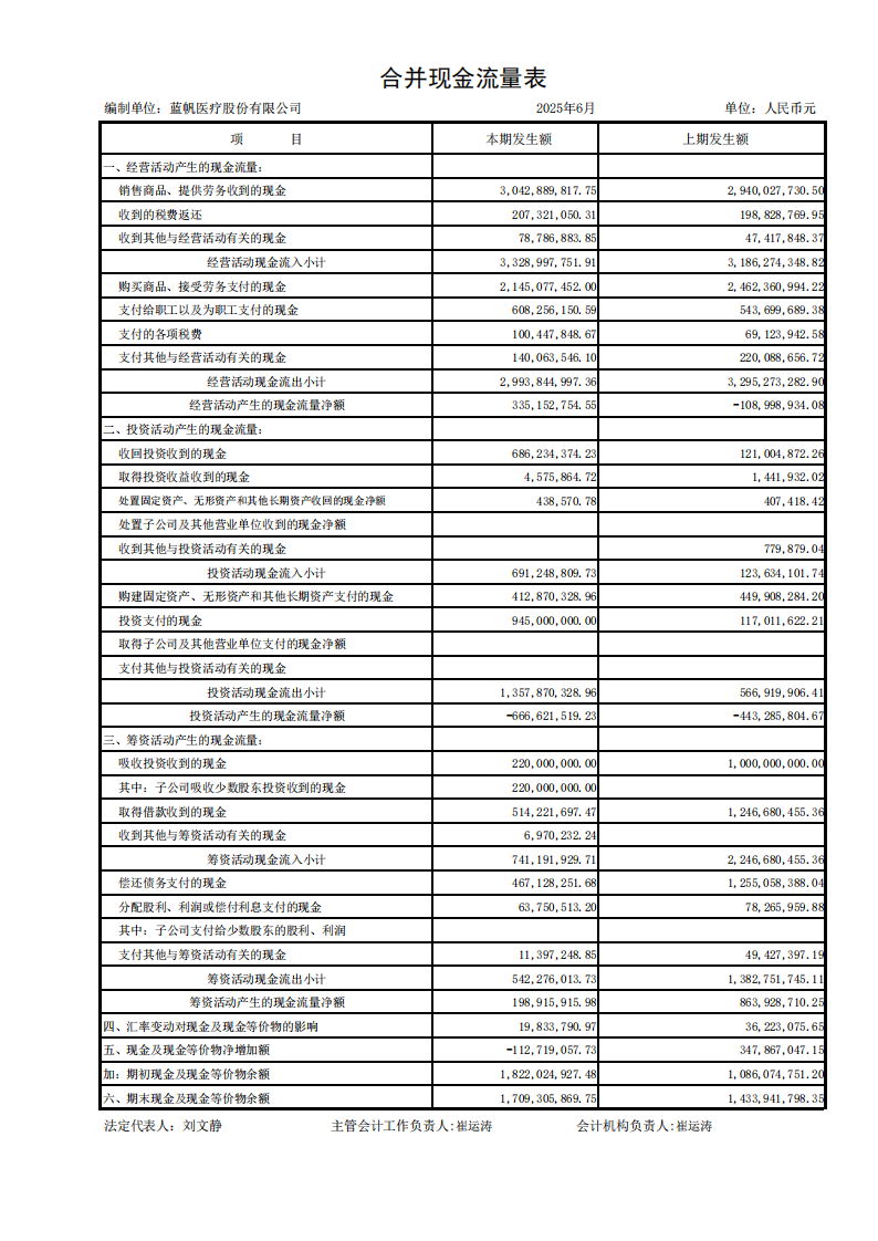 bob电竞竞技
医疗：半年报财务报表_04