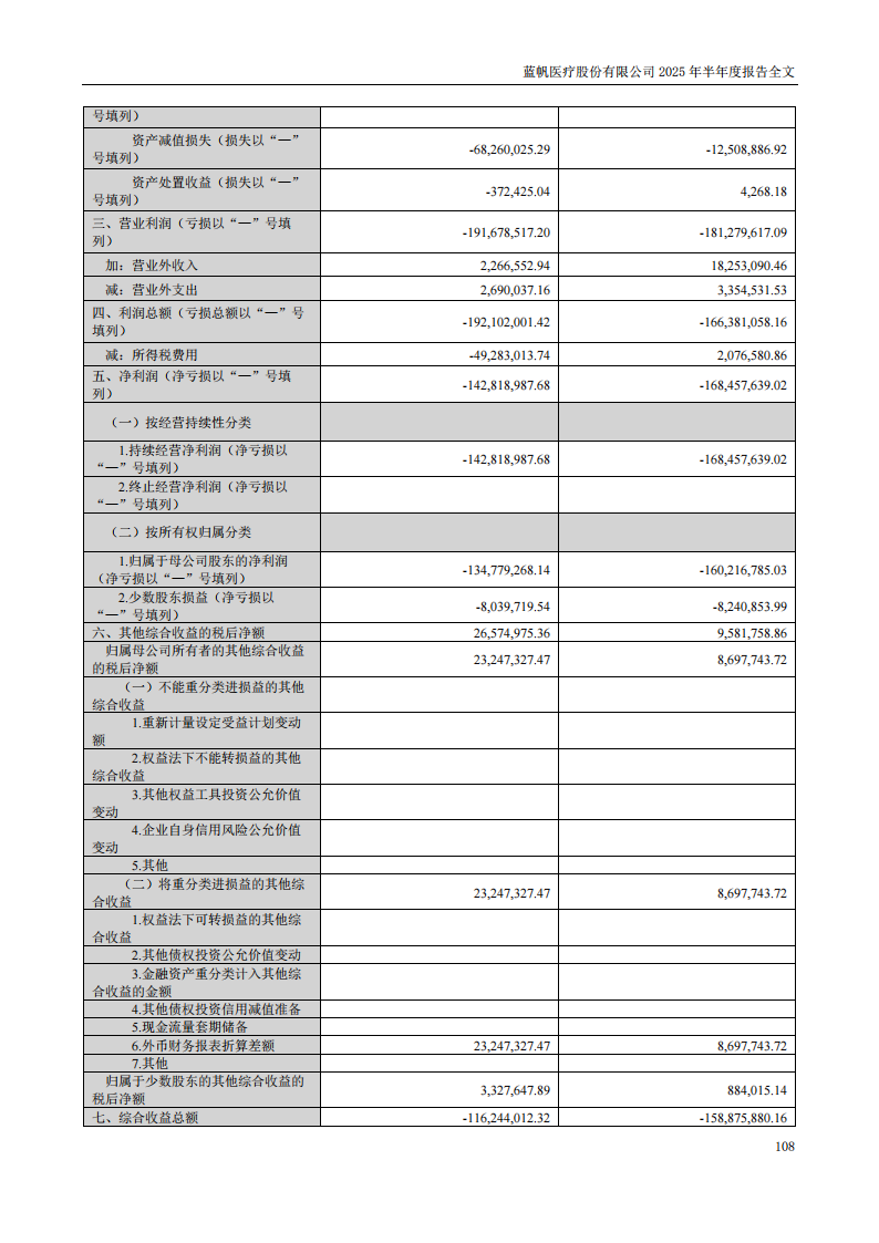 bob电竞竞技
医疗：2025年半年度报告_108