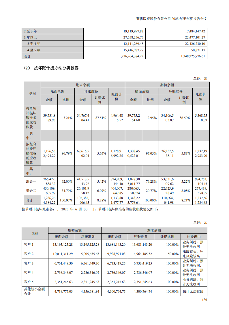 bob电竞竞技
医疗：2025年半年度报告_139