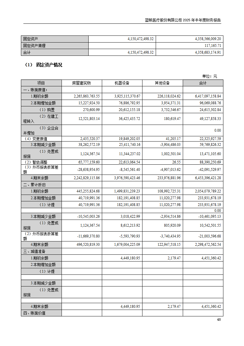 8-2025年半年度财务报告_48