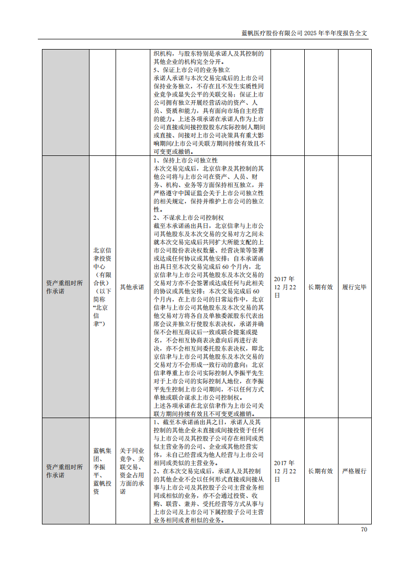 bob电竞竞技
医疗：2025年半年度报告_70