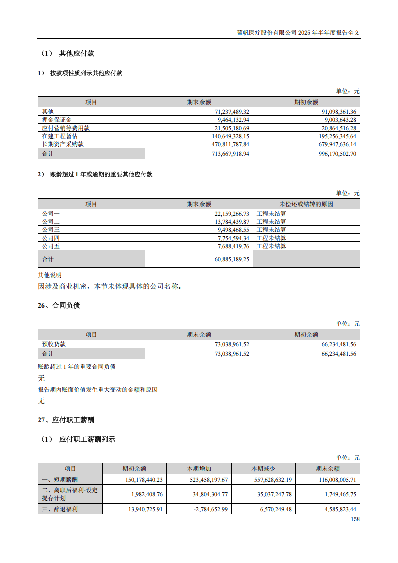 bob电竞竞技
医疗：2025年半年度报告_158