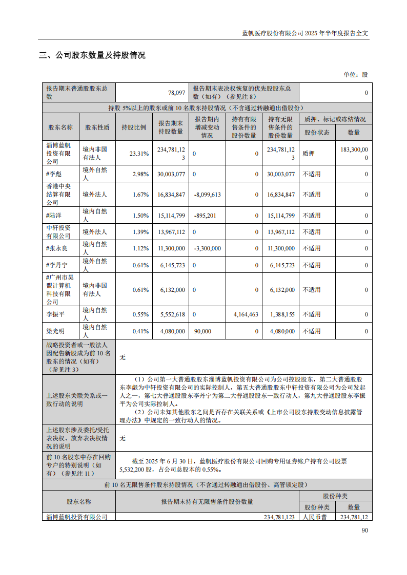 bob电竞竞技
医疗：2025年半年度报告_90
