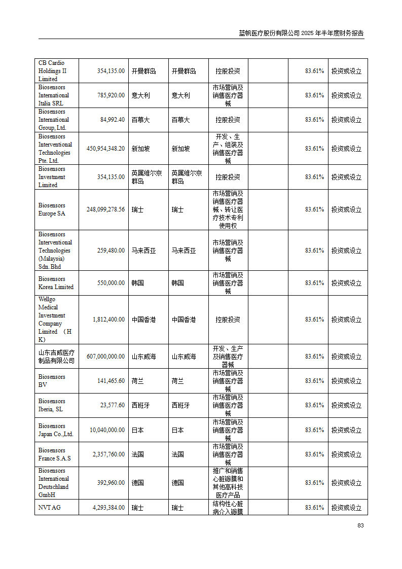 8-2025年半年度财务报告_83