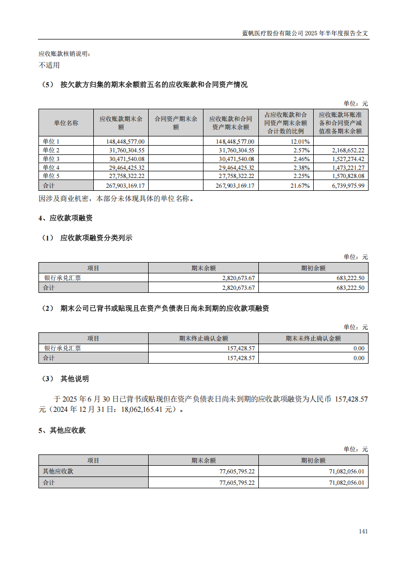 bob电竞竞技
医疗：2025年半年度报告_141