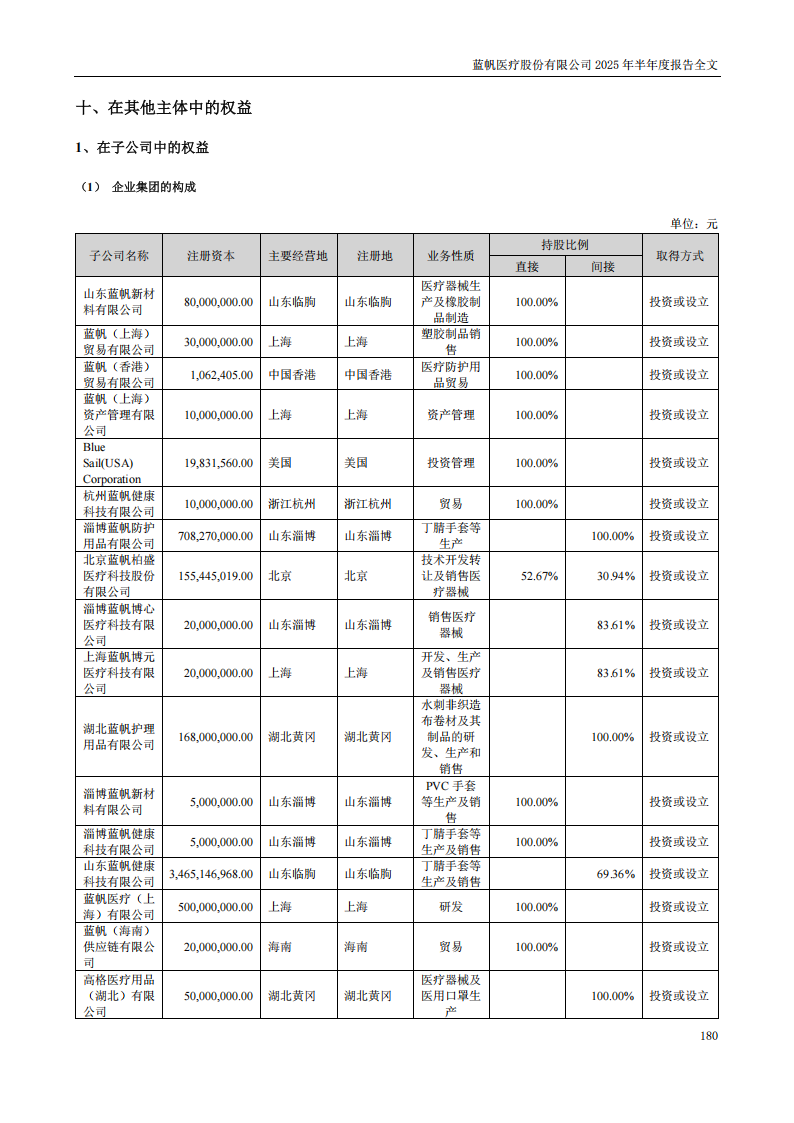 bob电竞竞技
医疗：2025年半年度报告_180