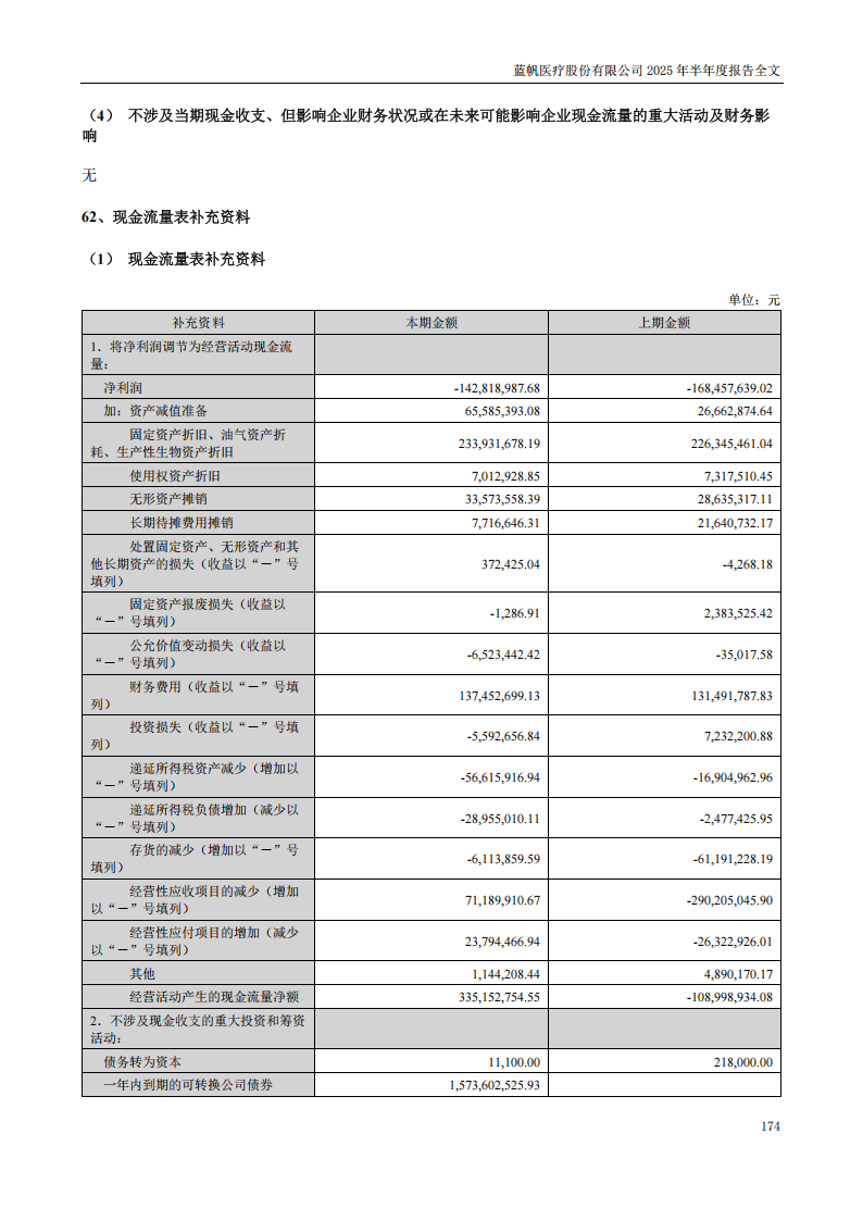bob电竞竞技
医疗：2025年半年度报告_174