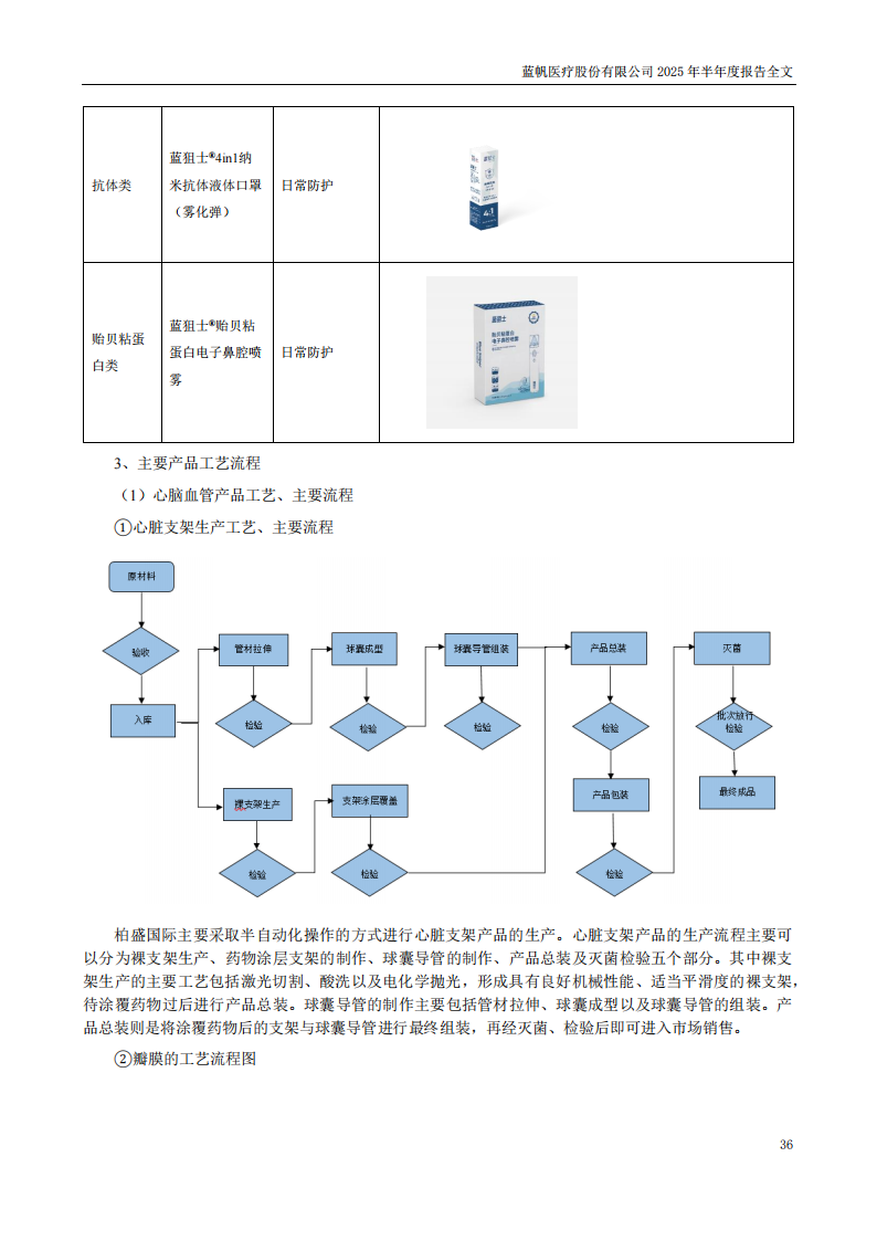 bob电竞竞技
医疗：2025年半年度报告_36