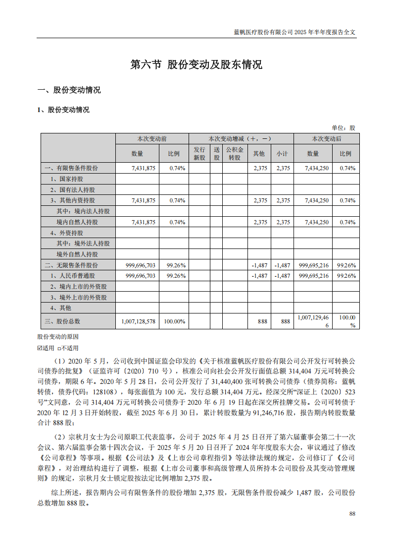bob电竞竞技
医疗：2025年半年度报告_88
