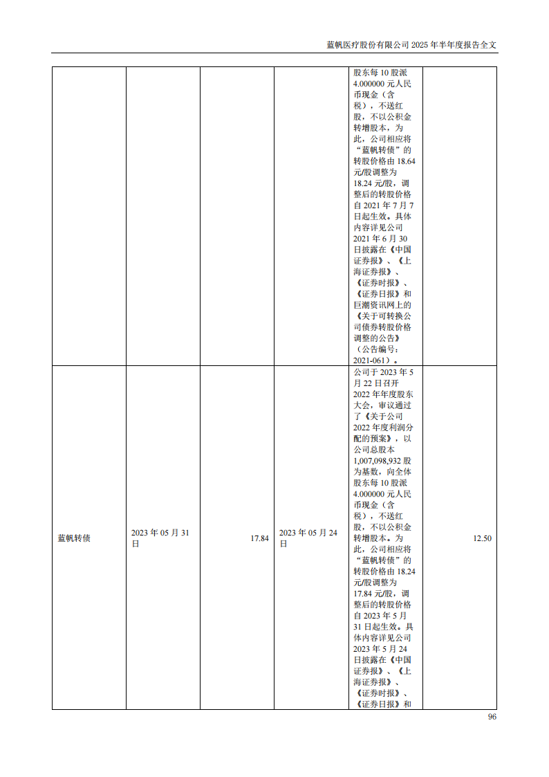 bob电竞竞技
医疗：2025年半年度报告_96