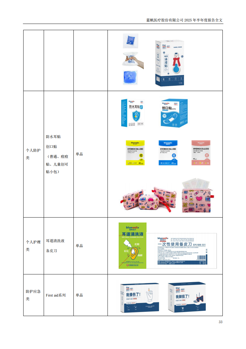bob电竞竞技
医疗：2025年半年度报告_33