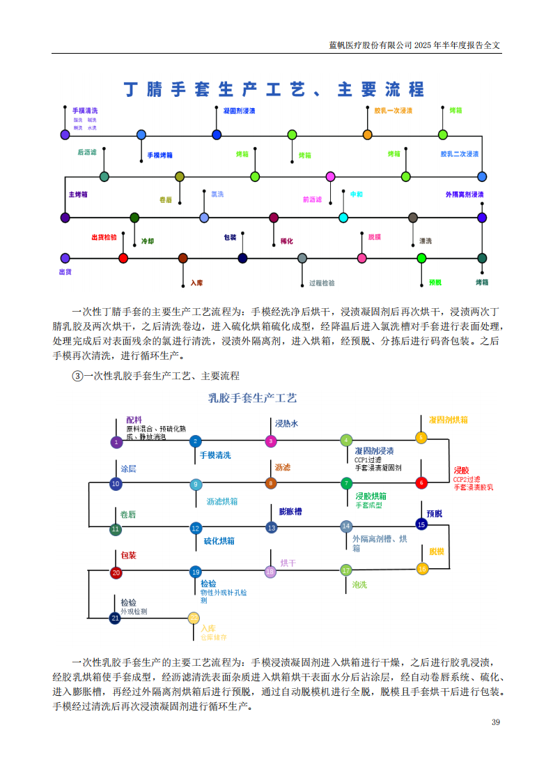 bob电竞竞技
医疗：2025年半年度报告_39