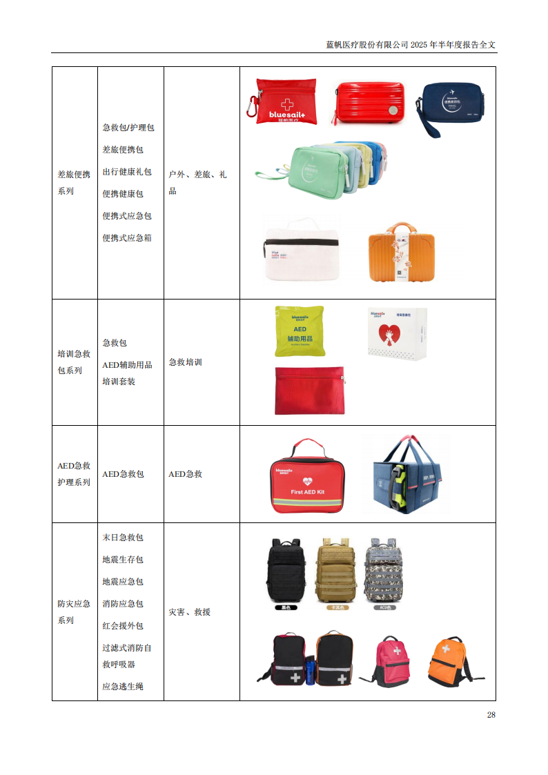 bob电竞竞技
医疗：2025年半年度报告_28