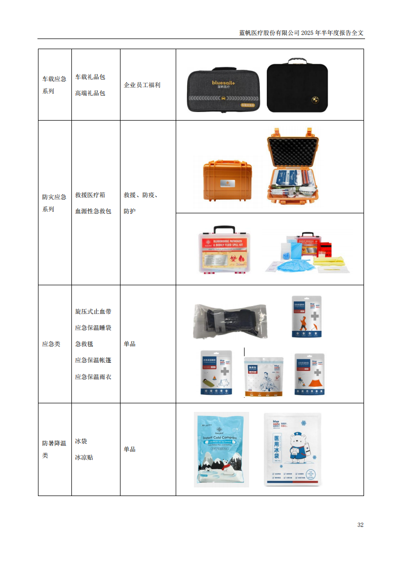 bob电竞竞技
医疗：2025年半年度报告_32