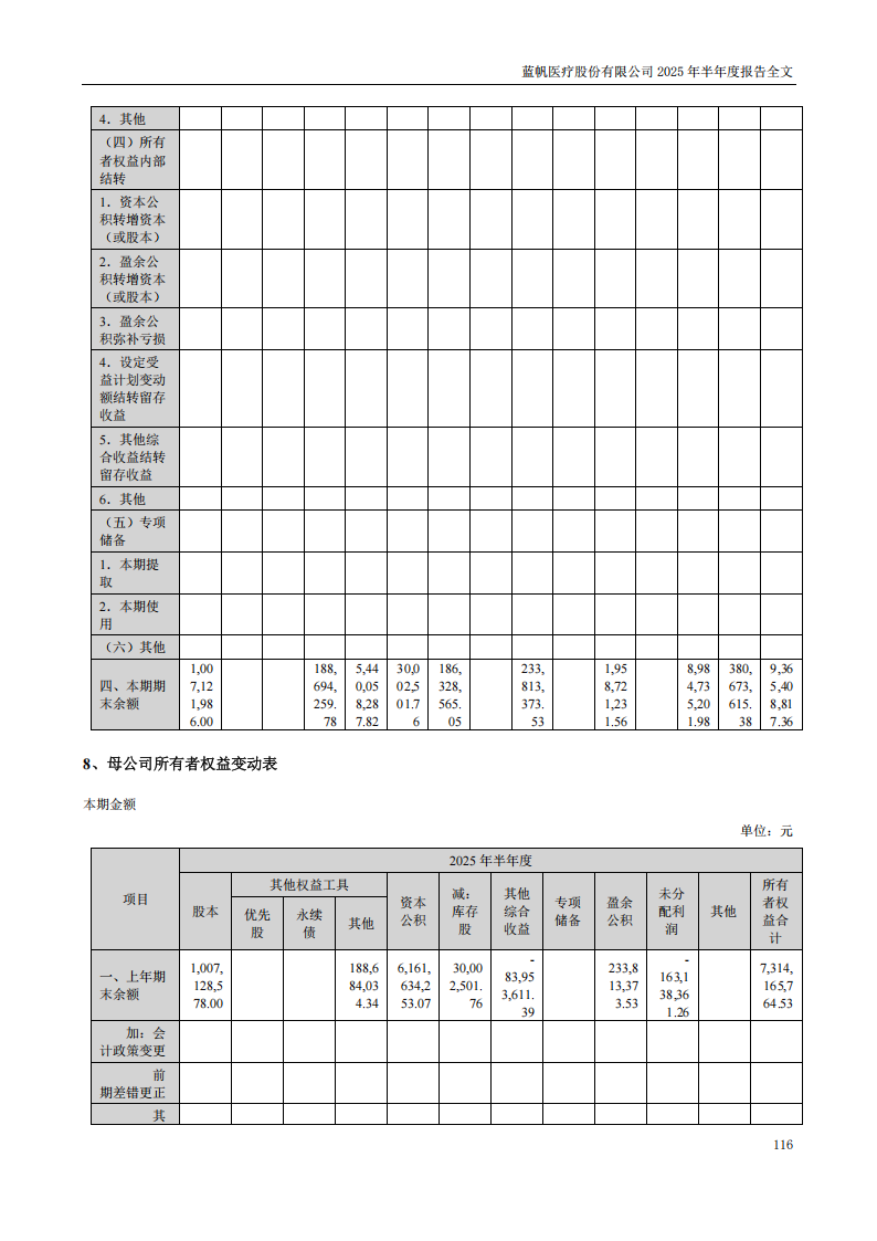 bob电竞竞技
医疗：2025年半年度报告_116