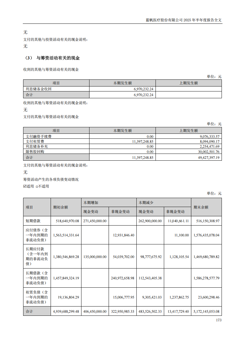 bob电竞竞技
医疗：2025年半年度报告_173