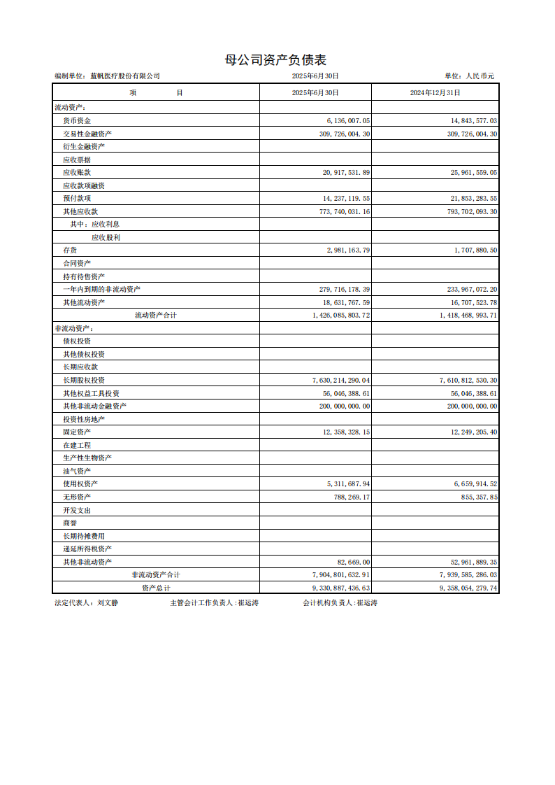 bob电竞竞技
医疗：半年报财务报表_07