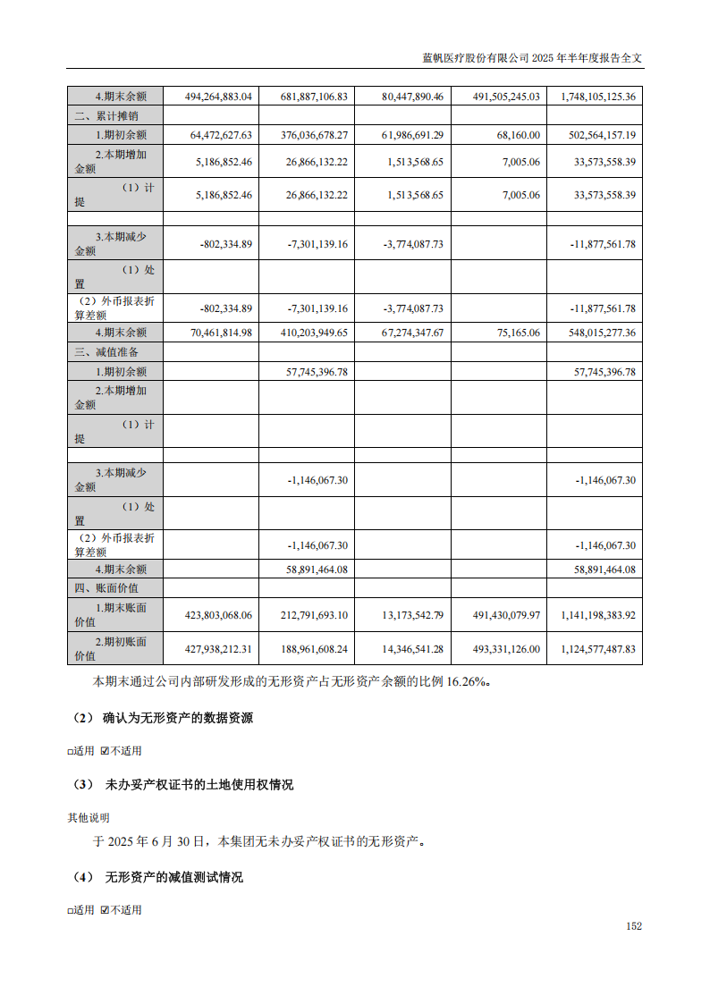 bob电竞竞技
医疗：2025年半年度报告_152