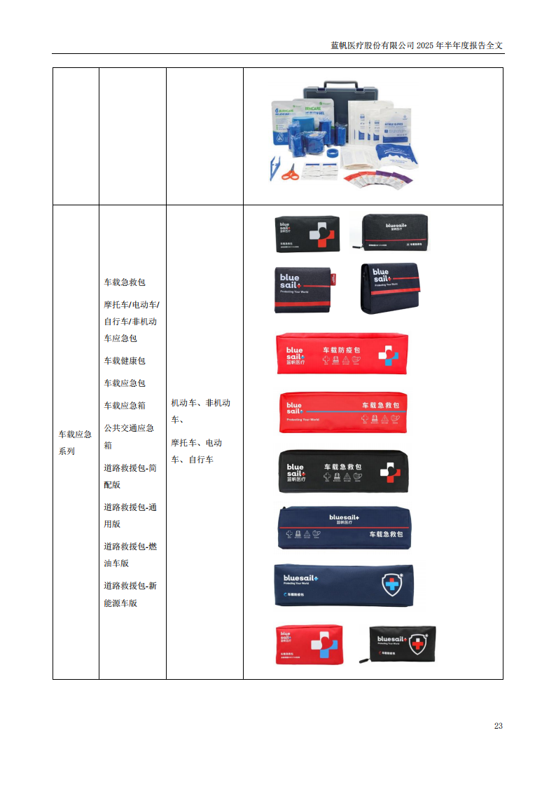 bob电竞竞技
医疗：2025年半年度报告_23