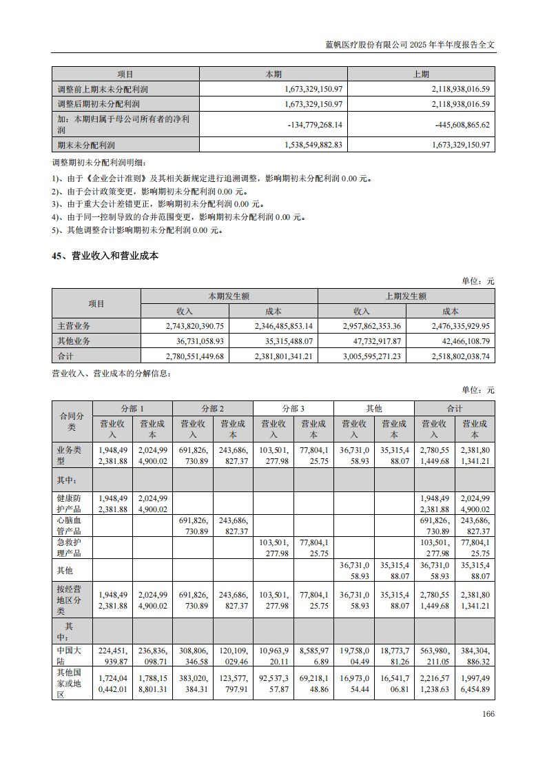 bob电竞竞技
医疗：2025年半年度报告_166