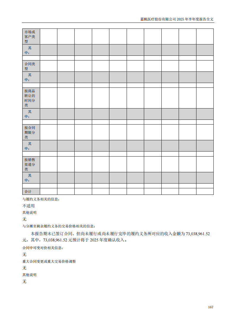 bob电竞竞技
医疗：2025年半年度报告_167