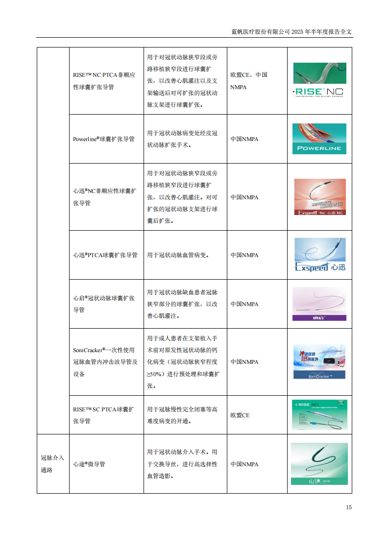 bob电竞竞技
医疗：2025年半年度报告_15