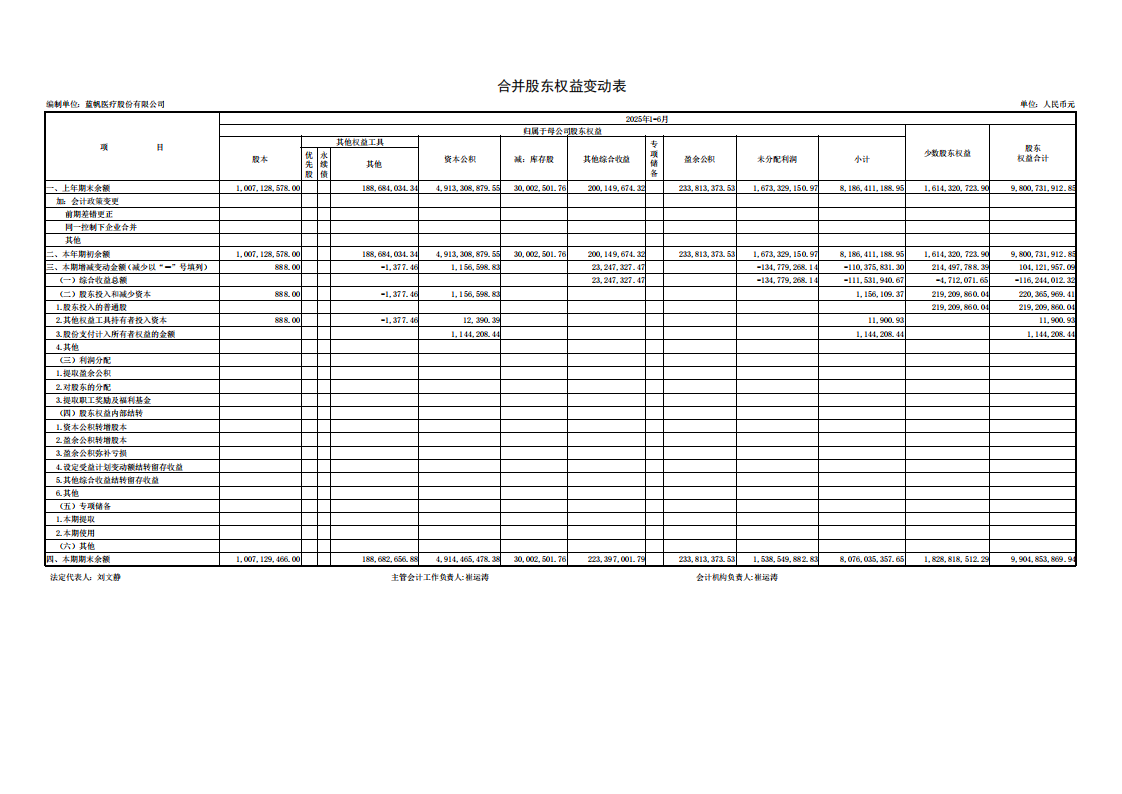 bob电竞竞技
医疗：半年报财务报表_05