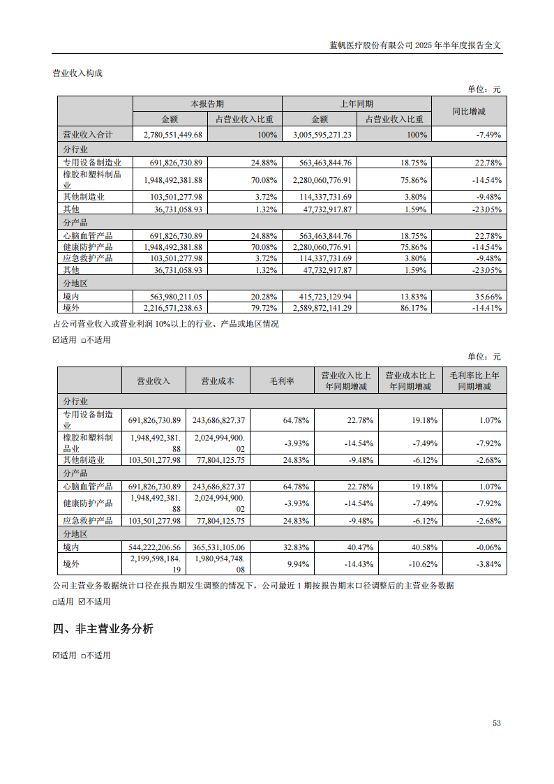 bob电竞竞技
医疗：2025年半年度报告_53