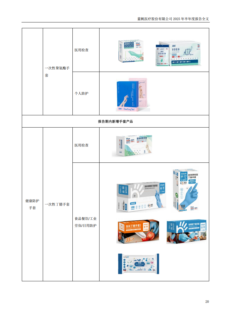 bob电竞竞技
医疗：2025年半年度报告_20
