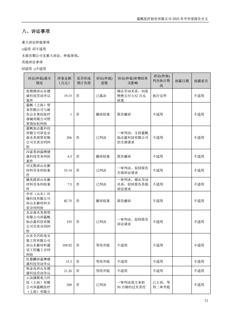 bob电竞竞技
医疗：2025年半年度报告_73