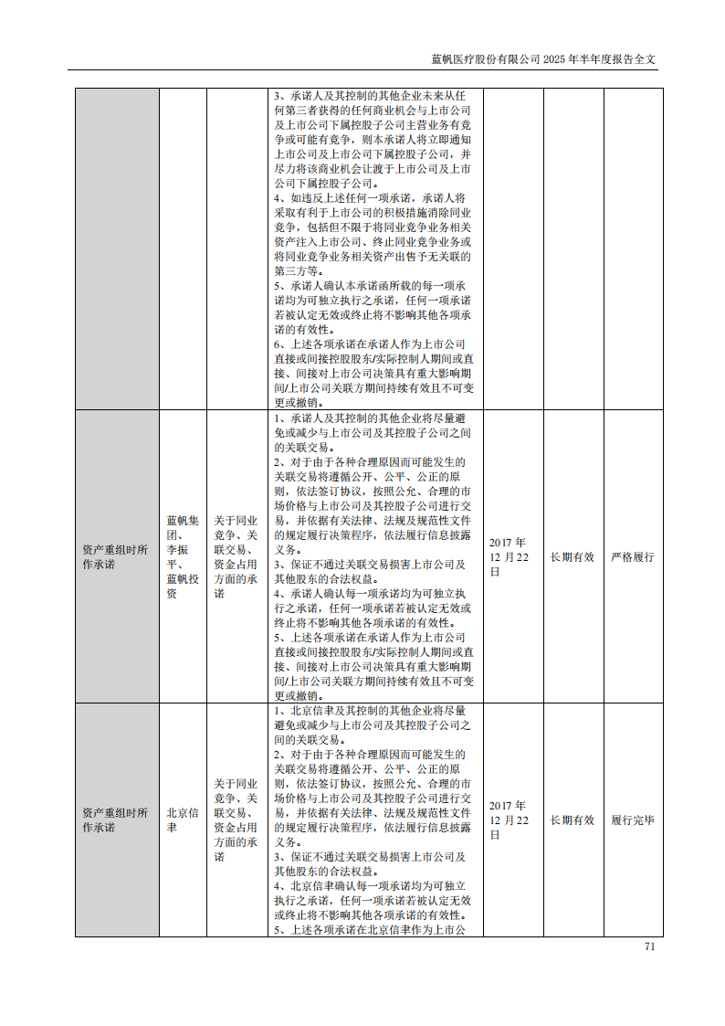 bob电竞竞技
医疗：2025年半年度报告_71