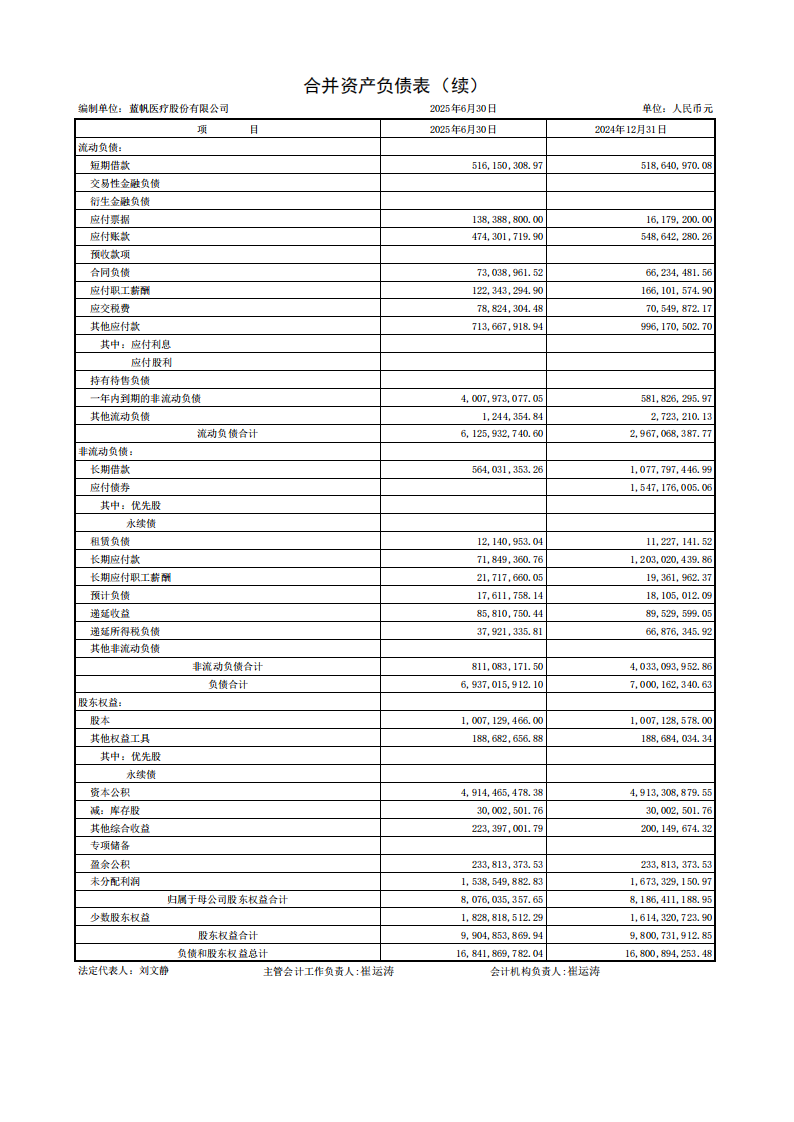 bob电竞竞技
医疗：半年报财务报表_02