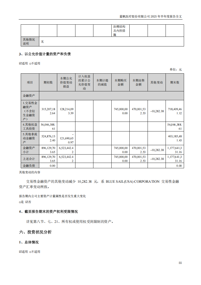 bob电竞竞技
医疗：2025年半年度报告_55