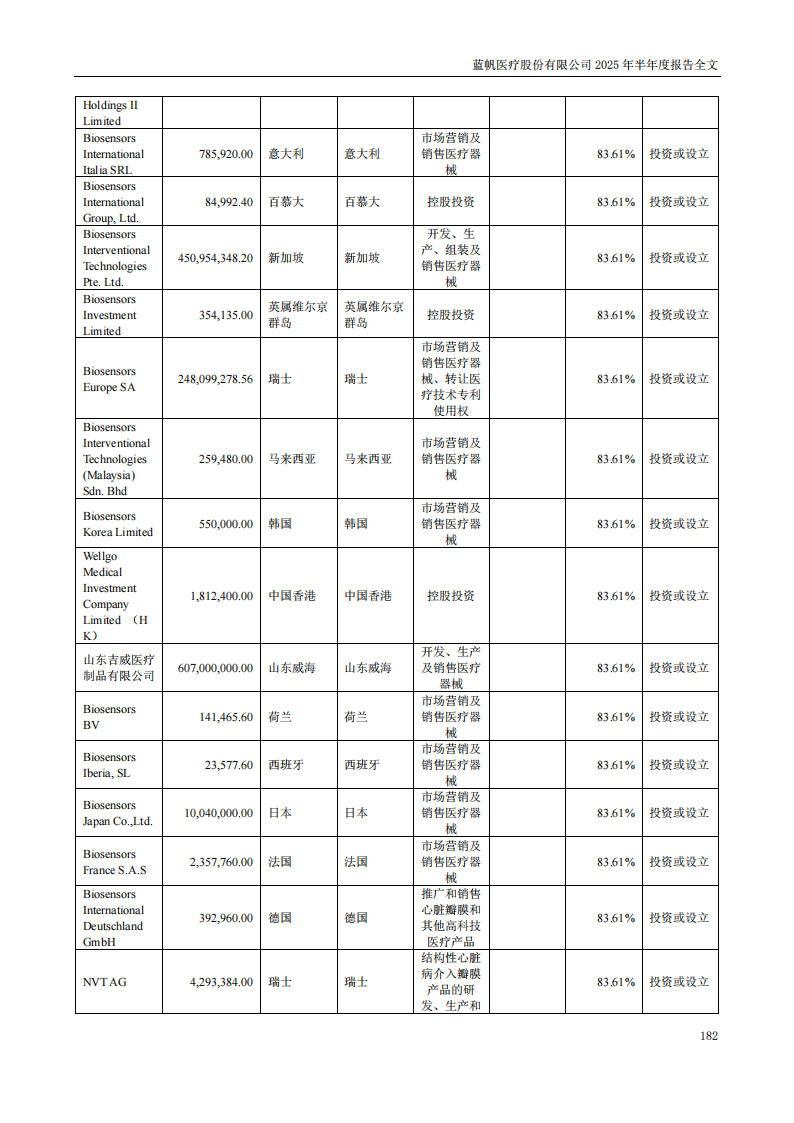 bob电竞竞技
医疗：2025年半年度报告_182