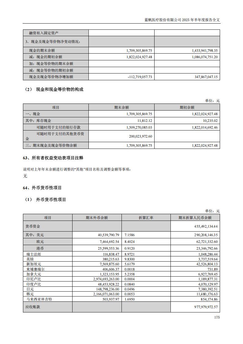 bob电竞竞技
医疗：2025年半年度报告_175