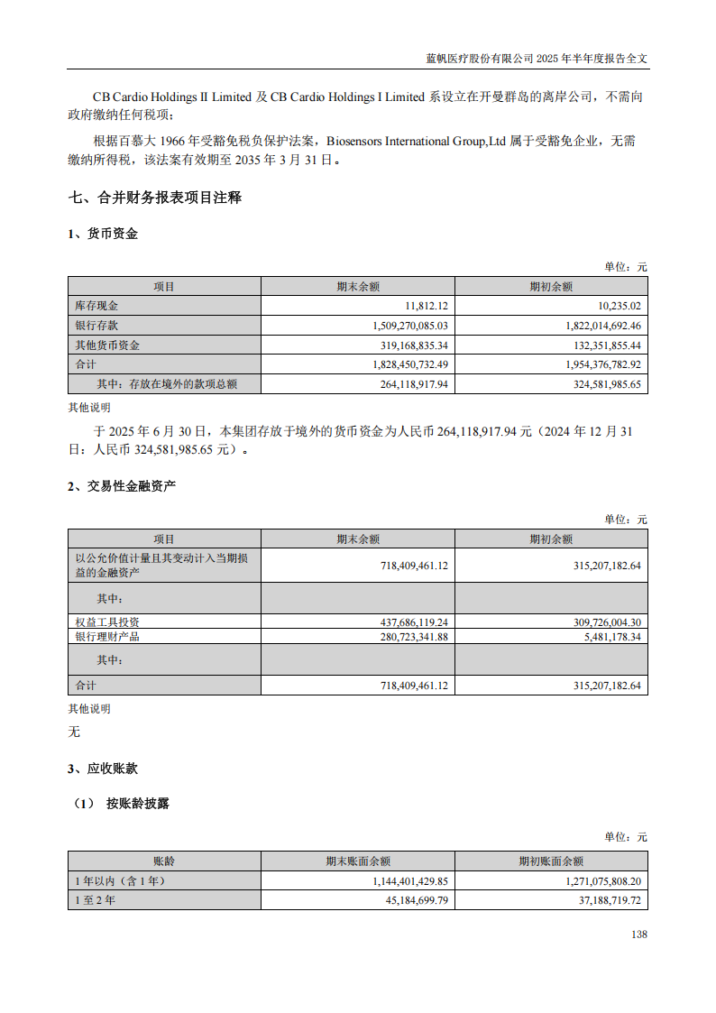 bob电竞竞技
医疗：2025年半年度报告_138