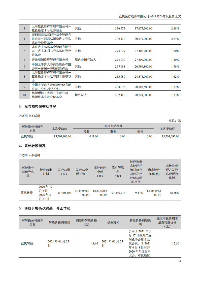 bob电竞竞技
医疗：2025年半年度报告_94